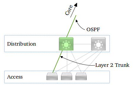 Example Network Automation Scenario